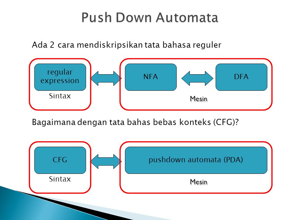 pushdown automata (PDA)