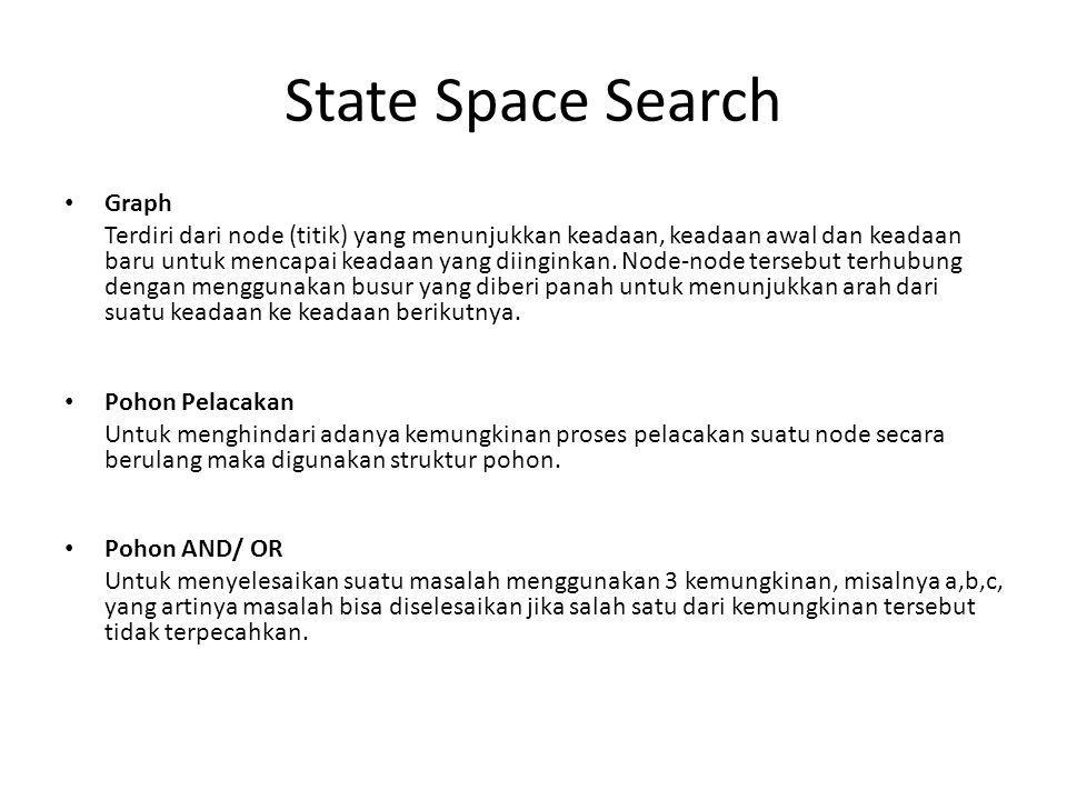 State Space Search Graph
