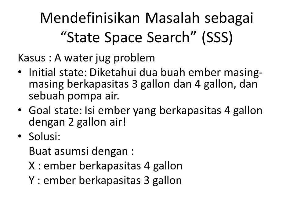 Mendefinisikan Masalah sebagai State Space Search (SSS)