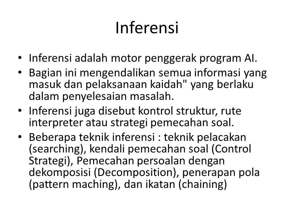 Inferensi Inferensi adalah motor penggerak program AI.