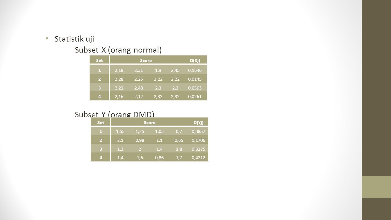 Subset Y (orang DMD) Statistik uji Subset X (orang normal) Set Score