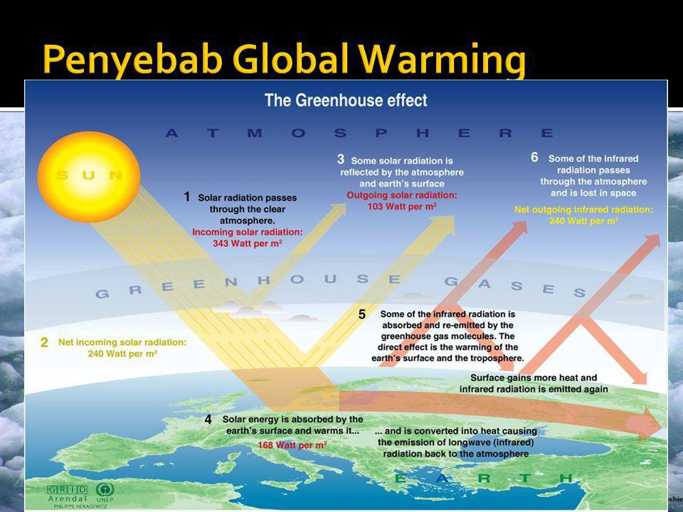Penyebab Global Warming