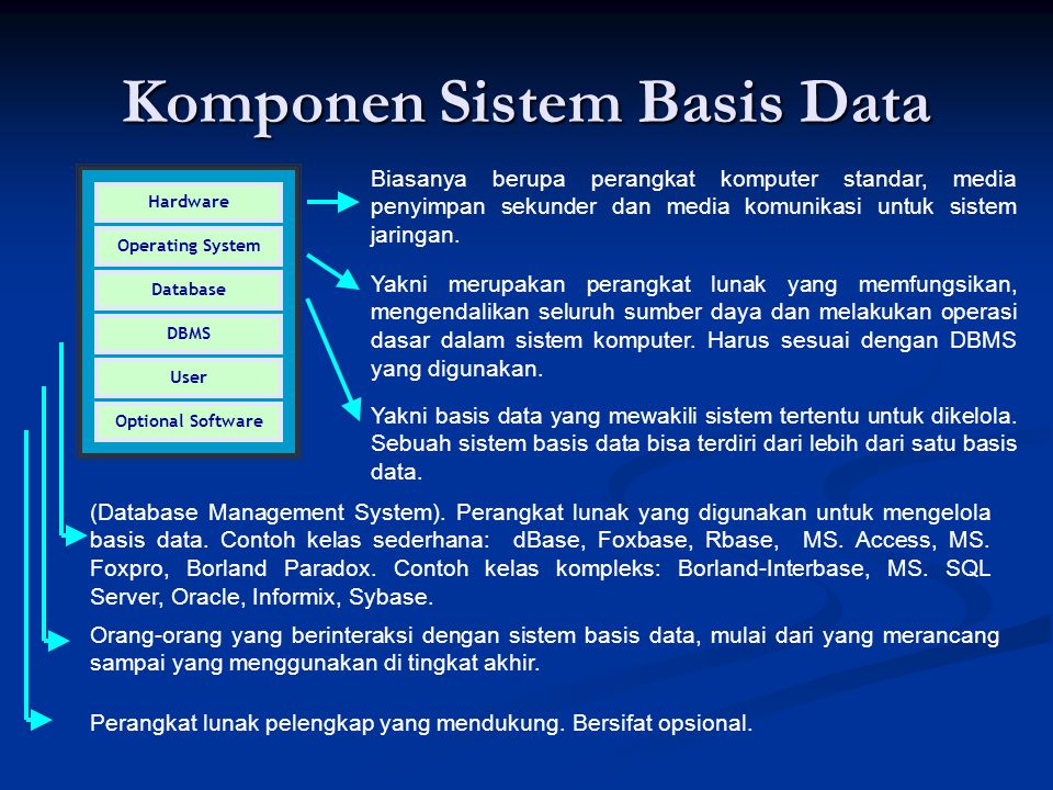 Komponen Sistem Basis Data