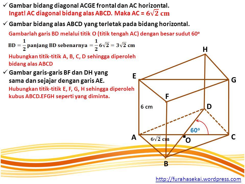 Gambar bidang diagonal ACGE frontal dan AC horizontal.
