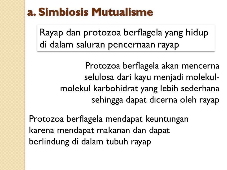 a. Simbiosis Mutualisme