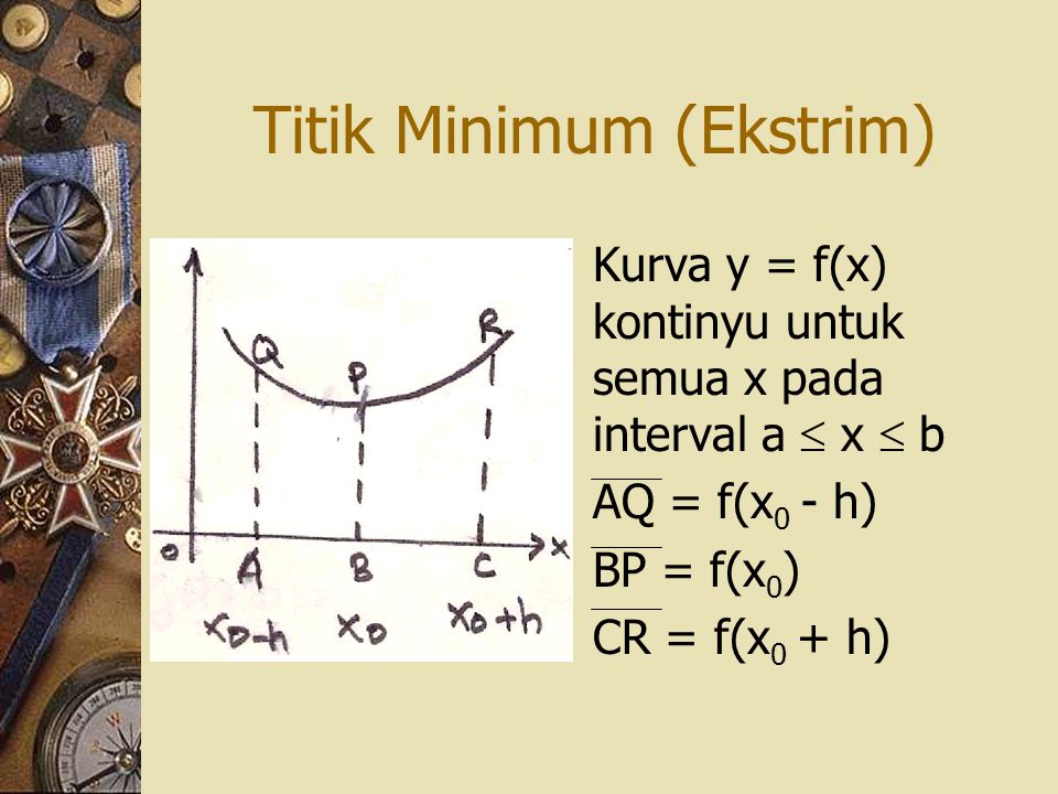 Titik Minimum (Ekstrim)