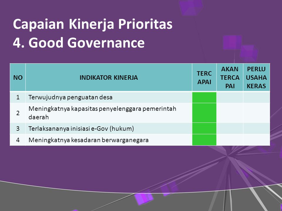 Capaian Kinerja Prioritas 4. Good Governance