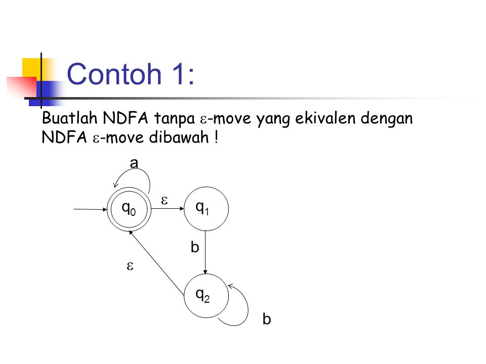 Contoh 1: Buatlah NDFA tanpa -move yang ekivalen dengan NDFA -move dibawah ! q0 q1 a b q2 