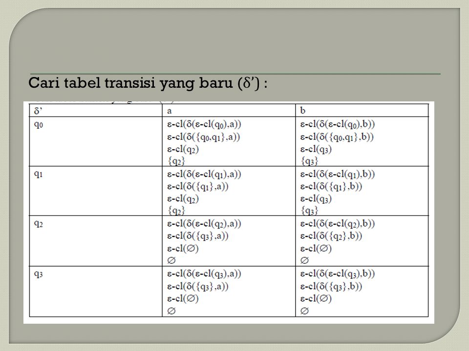 Cari tabel transisi yang baru (δ’) :