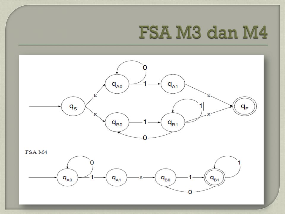 FSA M3 dan M4