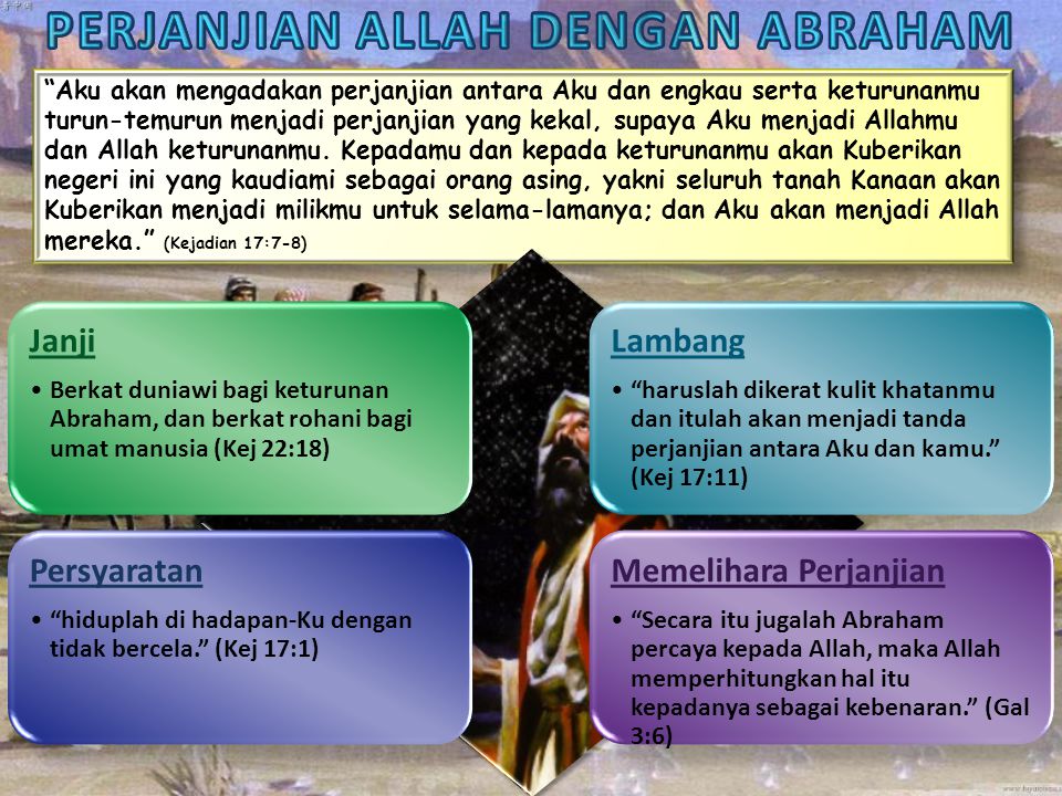 Tanah perjanjian yang dijanjikan allah kepada abraham adalah