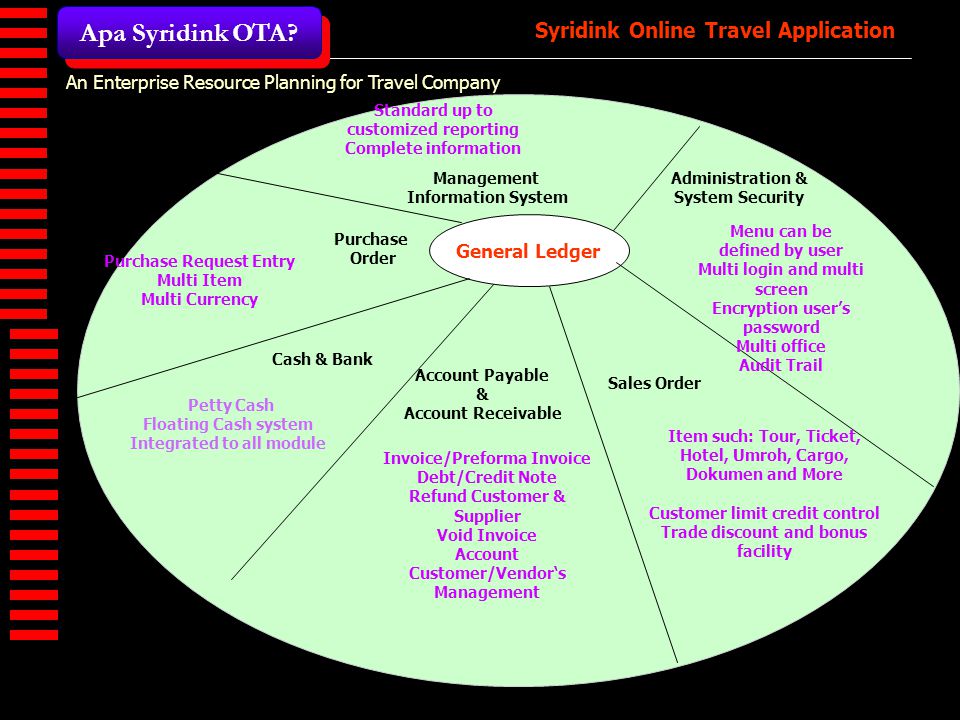 Apa Syridink OTA An Enterprise Resource Planning for Travel Company