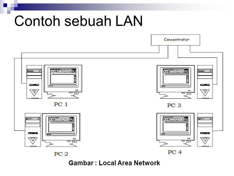 Gambar : Local Area Network