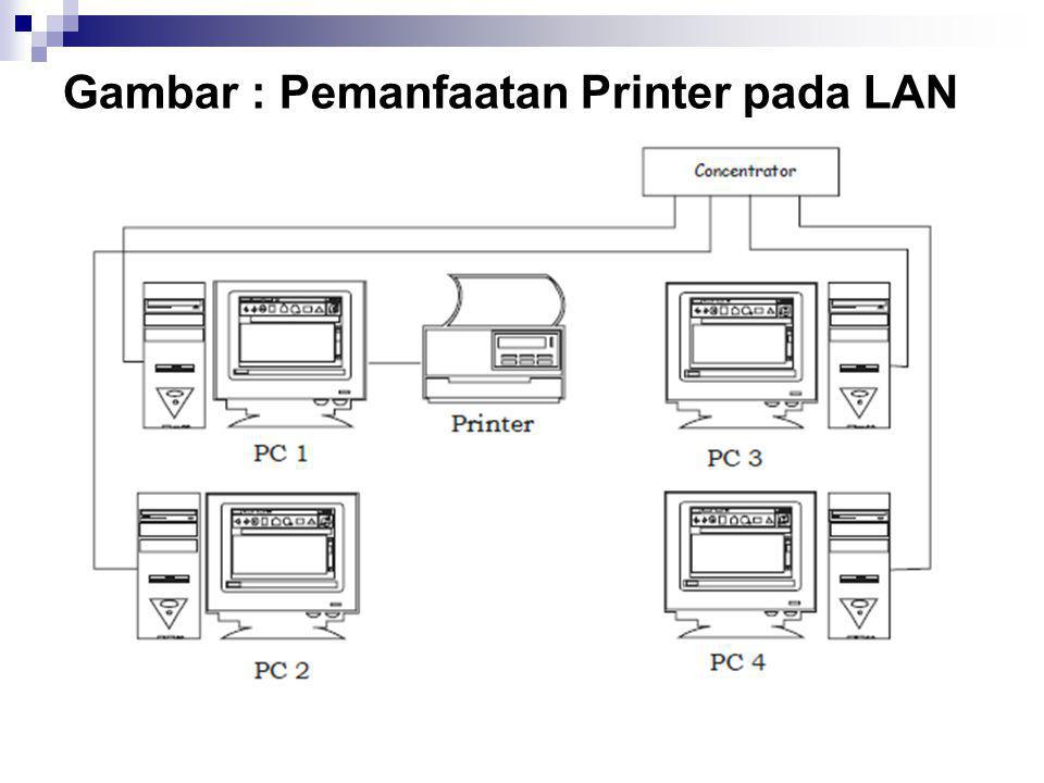 Gambar : Pemanfaatan Printer pada LAN