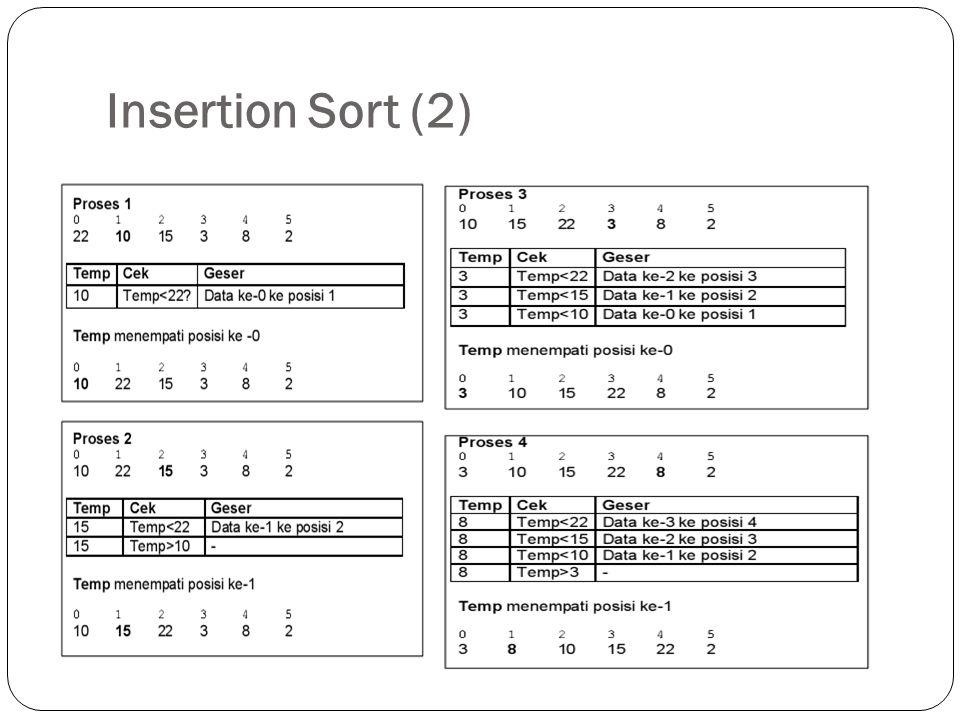 Insertion sort. Insertion sort scheme.
