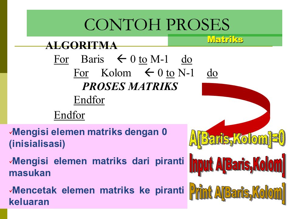 CONTOH PROSES ALGORITMA For Baris  0 to M-1 do