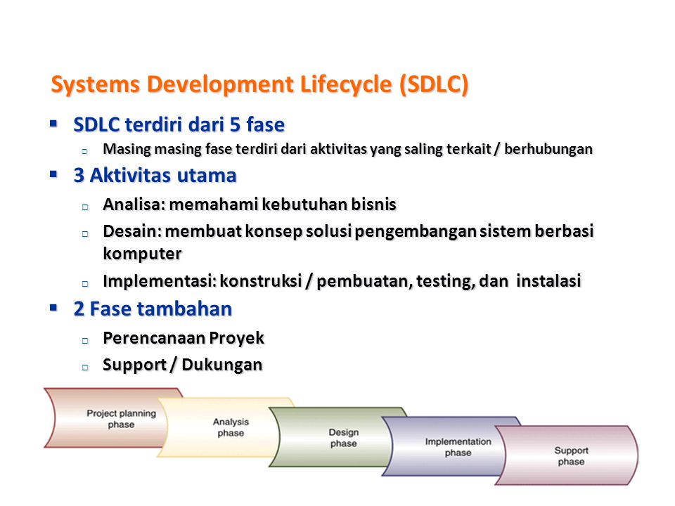Systems Development Lifecycle (SDLC)