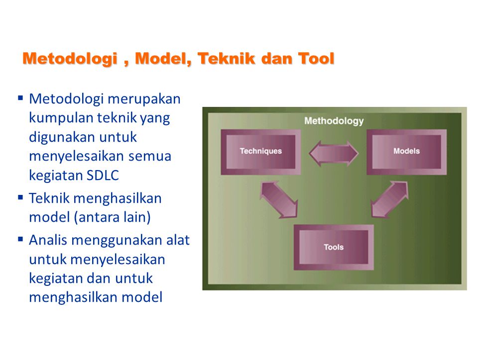 Metodologi , Model, Teknik dan Tool