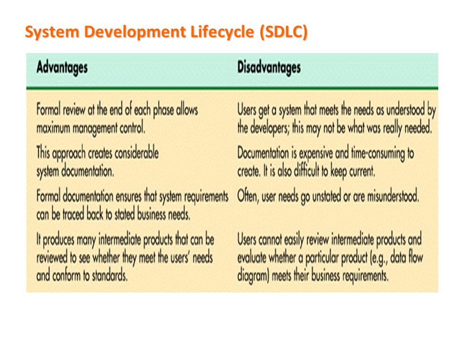 System Development Lifecycle (SDLC)