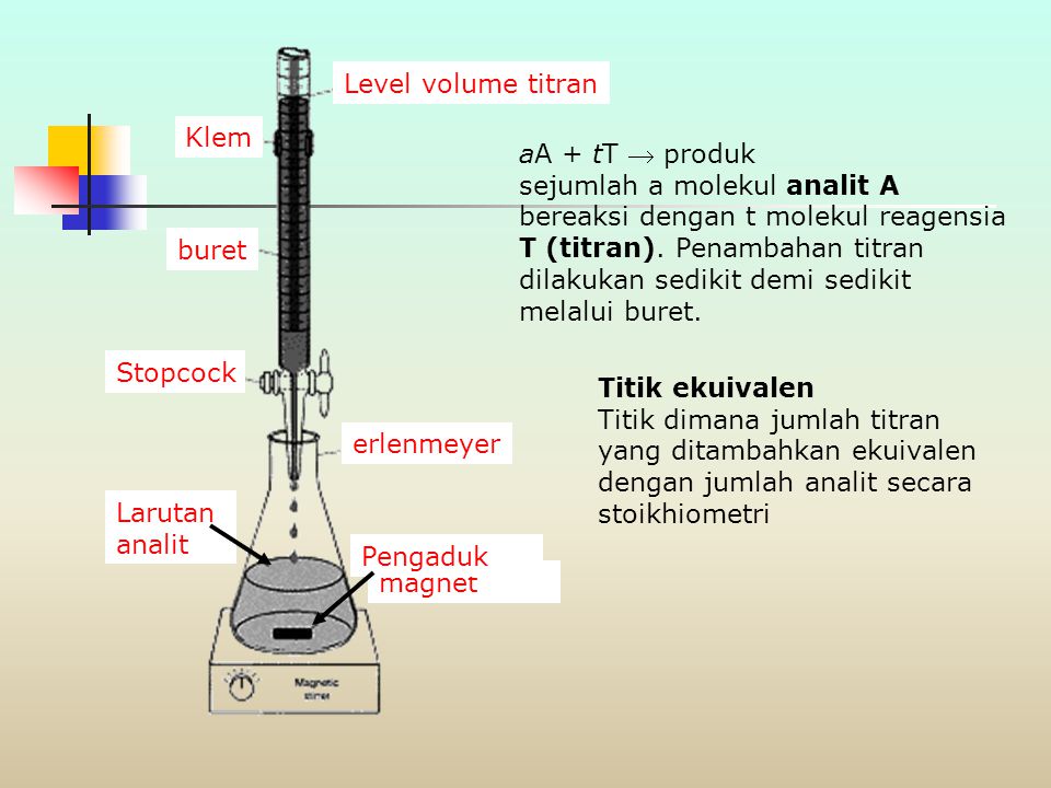 Level volume titran Klem. aA + tT  produk.