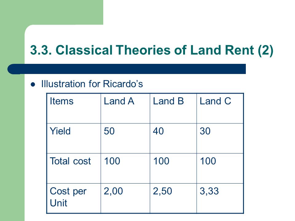3.3. Classical Theories of Land Rent (2)