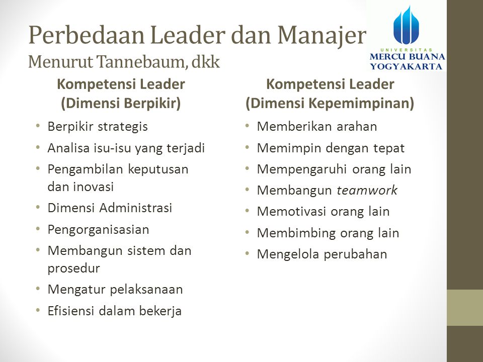 Perbedaan Leader dan Manajer Menurut Tannebaum, dkk