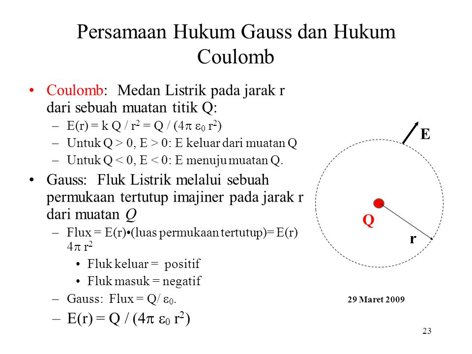 Persamaan Hukum Gauss dan Hukum Coulomb