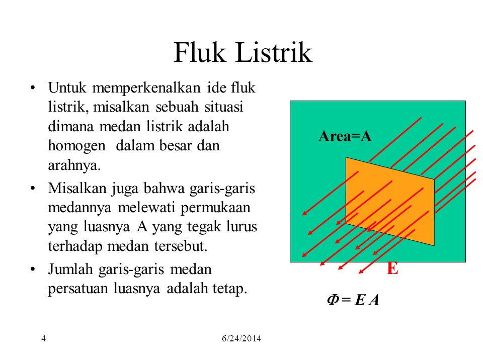 Fluk Listrik Untuk memperkenalkan ide fluk listrik, misalkan sebuah situasi dimana medan listrik adalah homogen dalam besar dan arahnya.