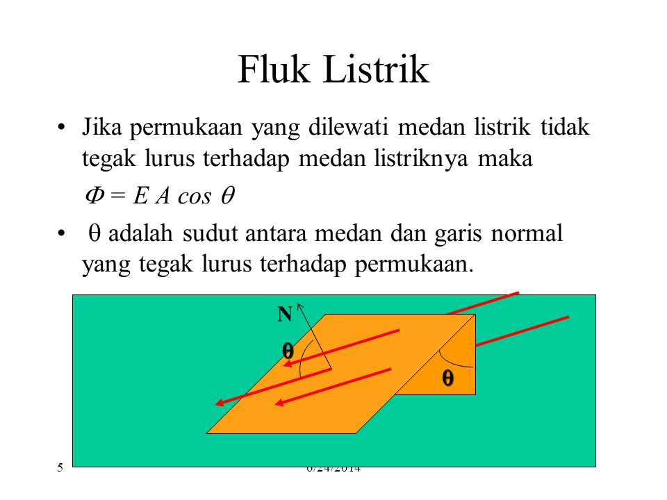 Fluk Listrik Jika permukaan yang dilewati medan listrik tidak tegak lurus terhadap medan listriknya maka.