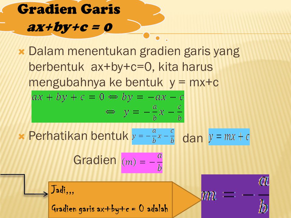 Gradien Garis ax+by+c = 0