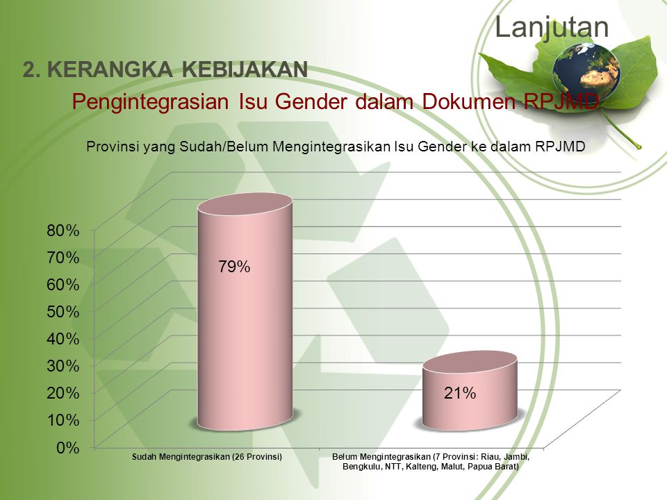 Lanjutan 2. KERANGKA KEBIJAKAN Pengintegrasian Isu Gender dalam Dokumen RPJMD