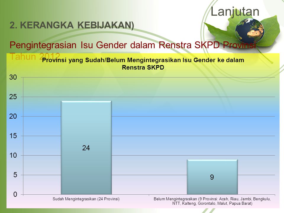 Lanjutan 2. KERANGKA KEBIJAKAN) Pengintegrasian Isu Gender dalam Renstra SKPD Provinsi Tahun 2012