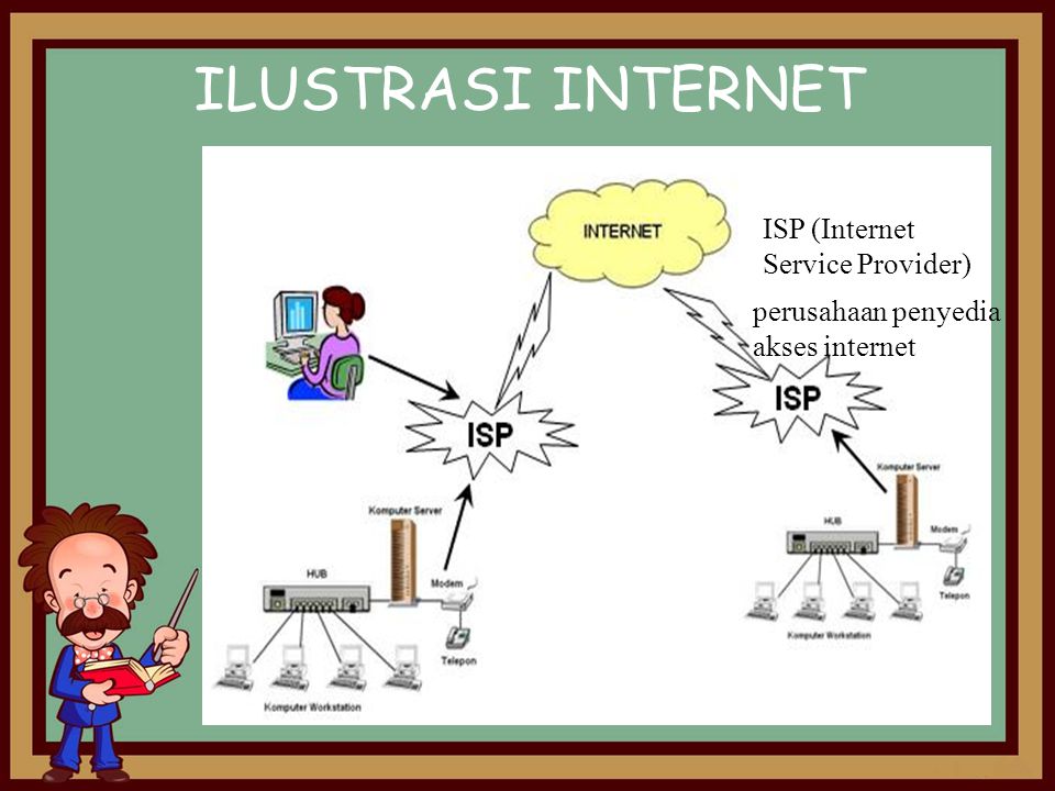 ILUSTRASI INTERNET ISP (Internet Service Provider)