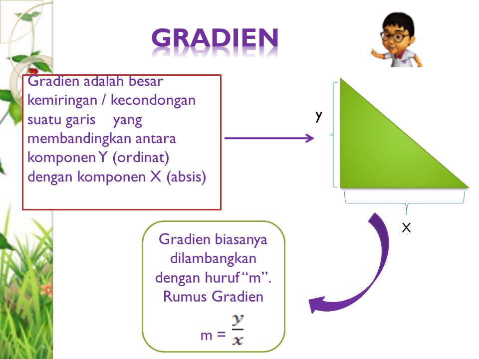 Gradien biasanya dilambangkan dengan huruf m .