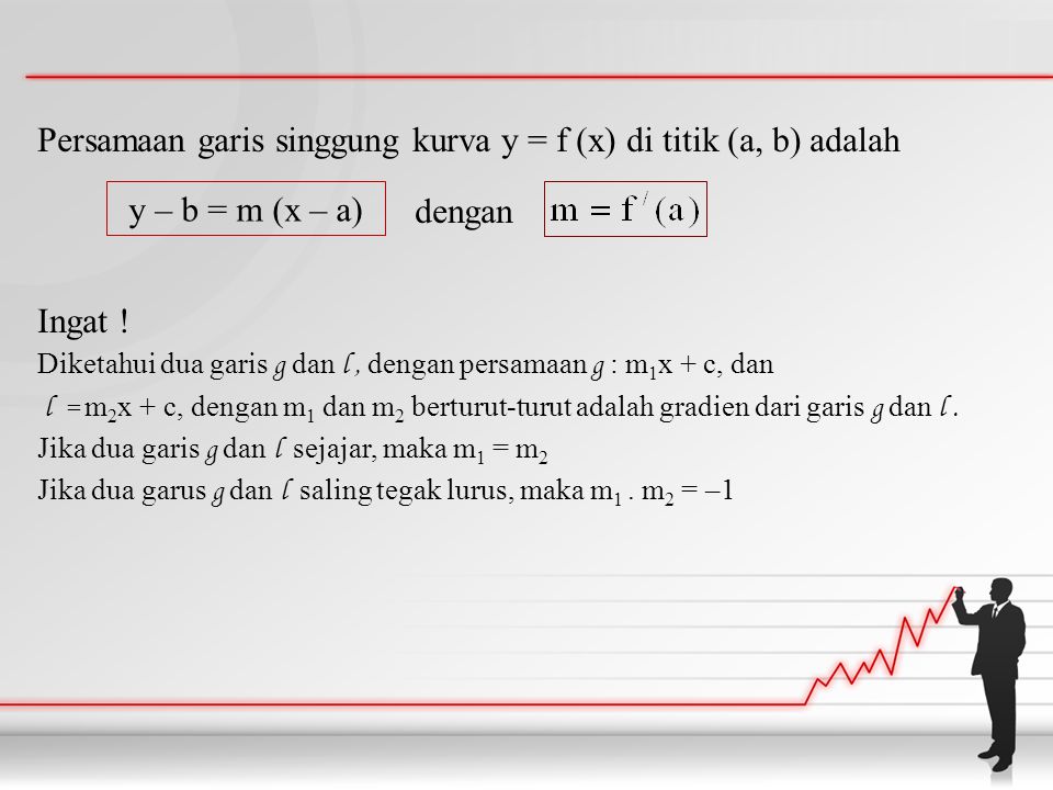 Persamaan garis singgung kurva y = f (x) di titik (a, b) adalah dengan