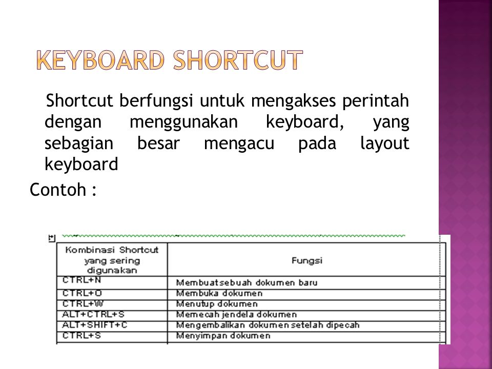 Keyboard Shortcut Shortcut berfungsi untuk mengakses perintah dengan menggunakan keyboard, yang sebagian besar mengacu pada layout keyboard Contoh :