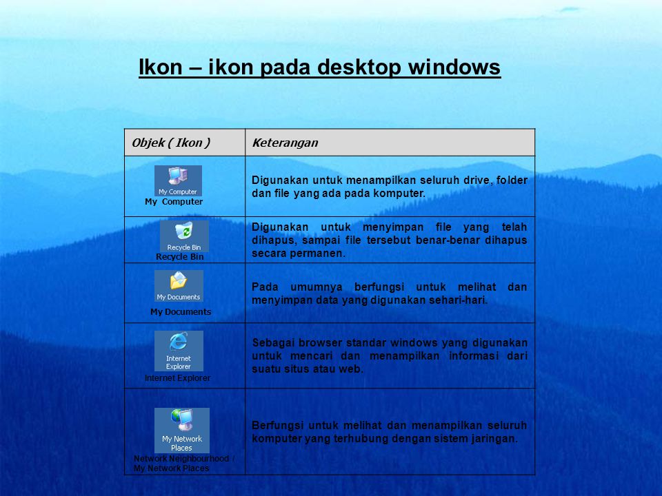 Ikon – ikon pada desktop windows