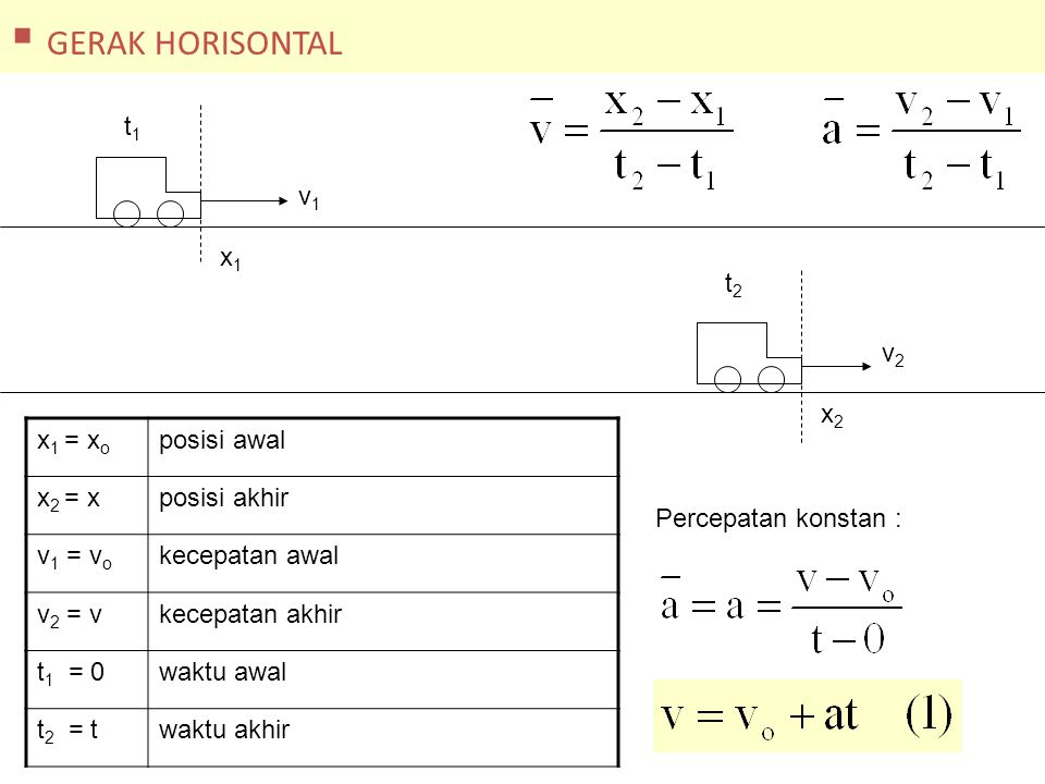 GERAK HORISONTAL t1 v1 x1 t2 v2 x2 x1 = xo posisi awal x2 = x