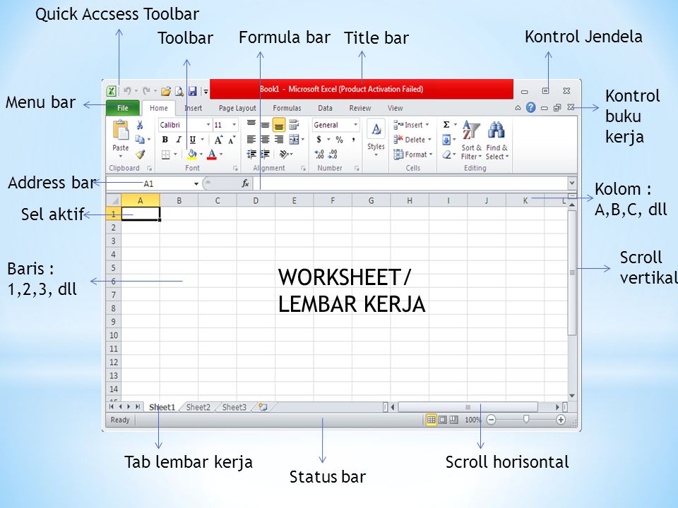 WORKSHEET/ LEMBAR KERJA Quick Accsess Toolbar Toolbar Formula bar