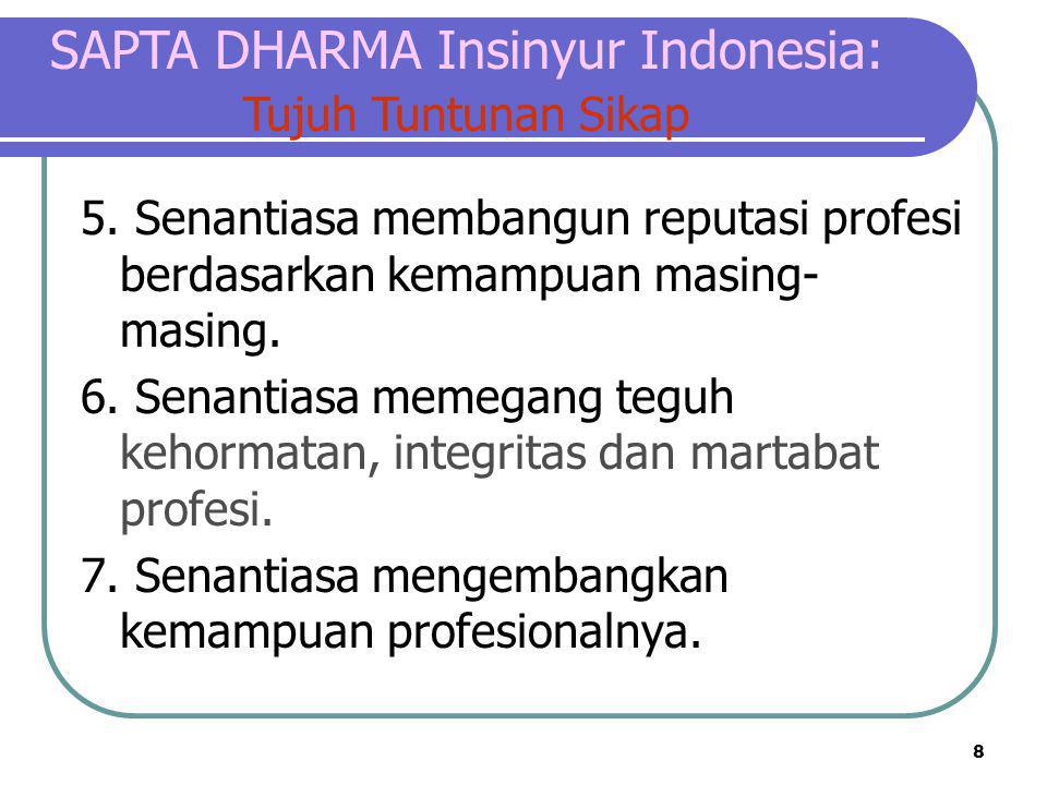 SAPTA DHARMA Insinyur Indonesia: