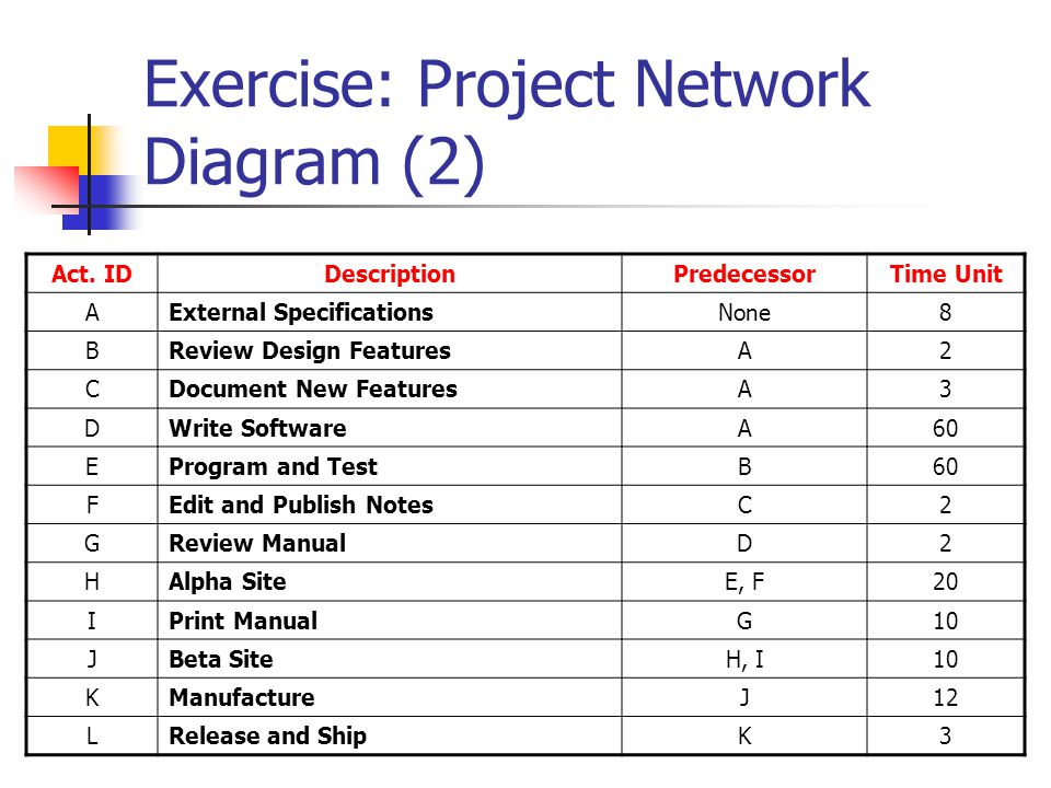 software network planning proyek