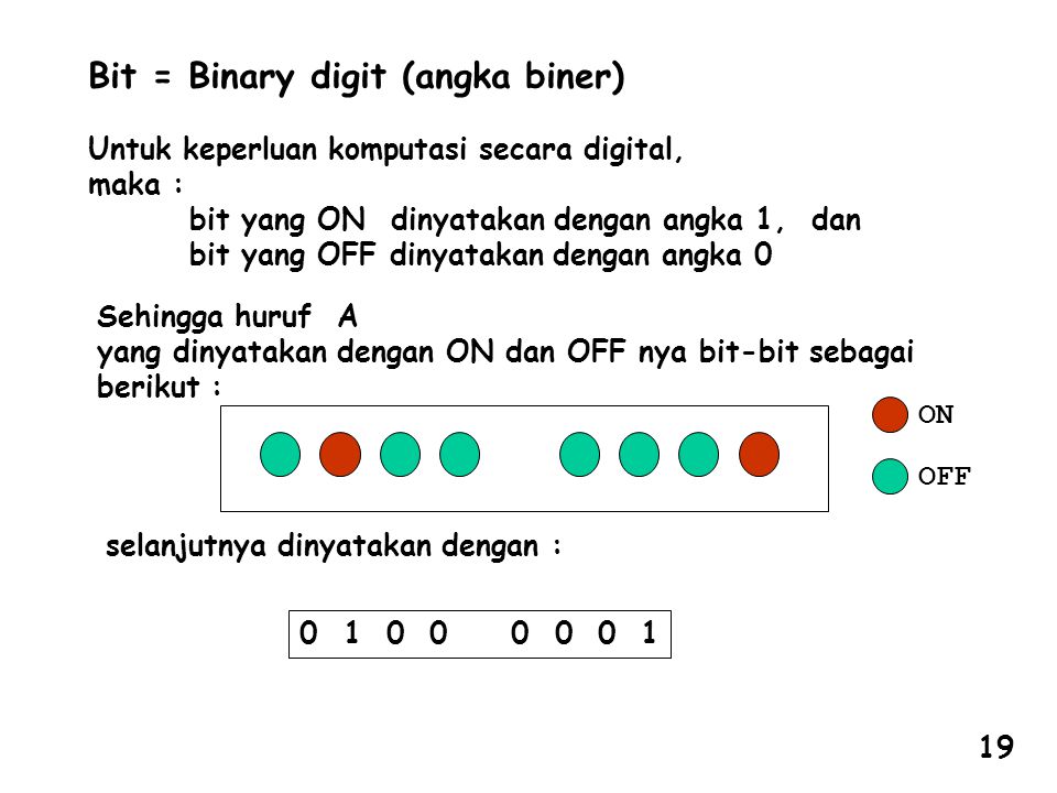 Bit = Binary digit (angka biner)