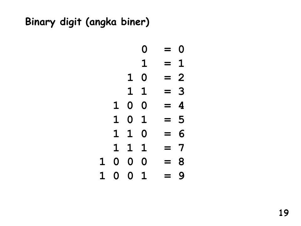 Binary digit (angka biner)