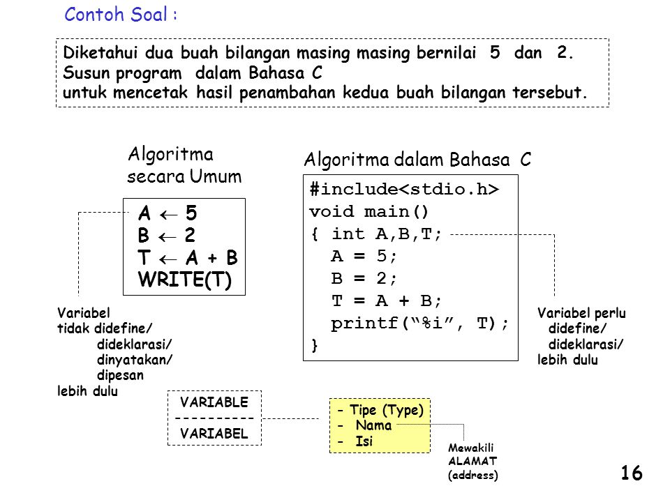 Algoritma dalam Bahasa C