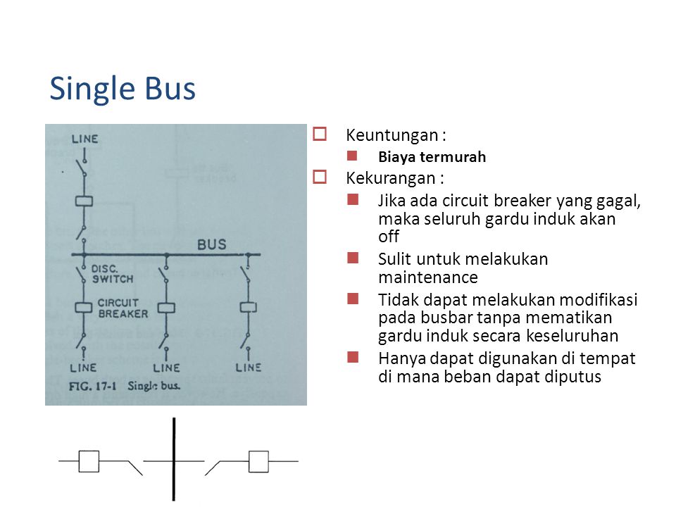 Single Bus Keuntungan : Kekurangan :