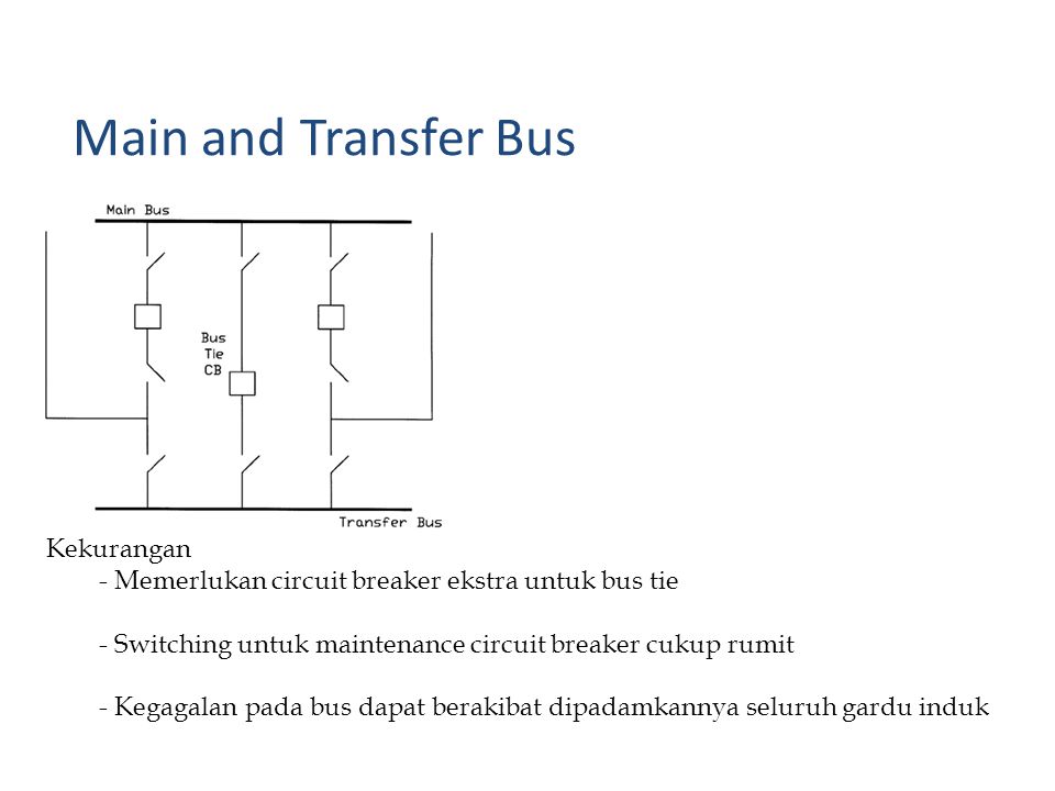 Main and Transfer Bus Kekurangan