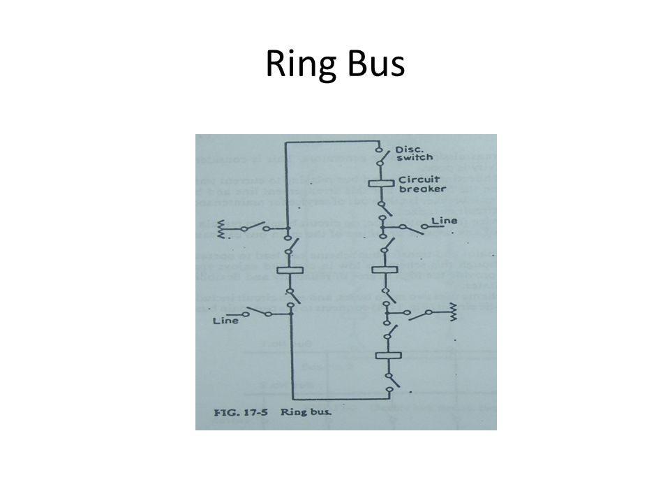 Ring Bus