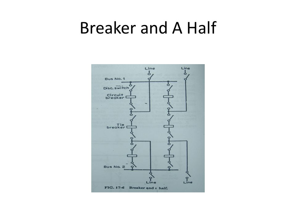 Breaker and A Half