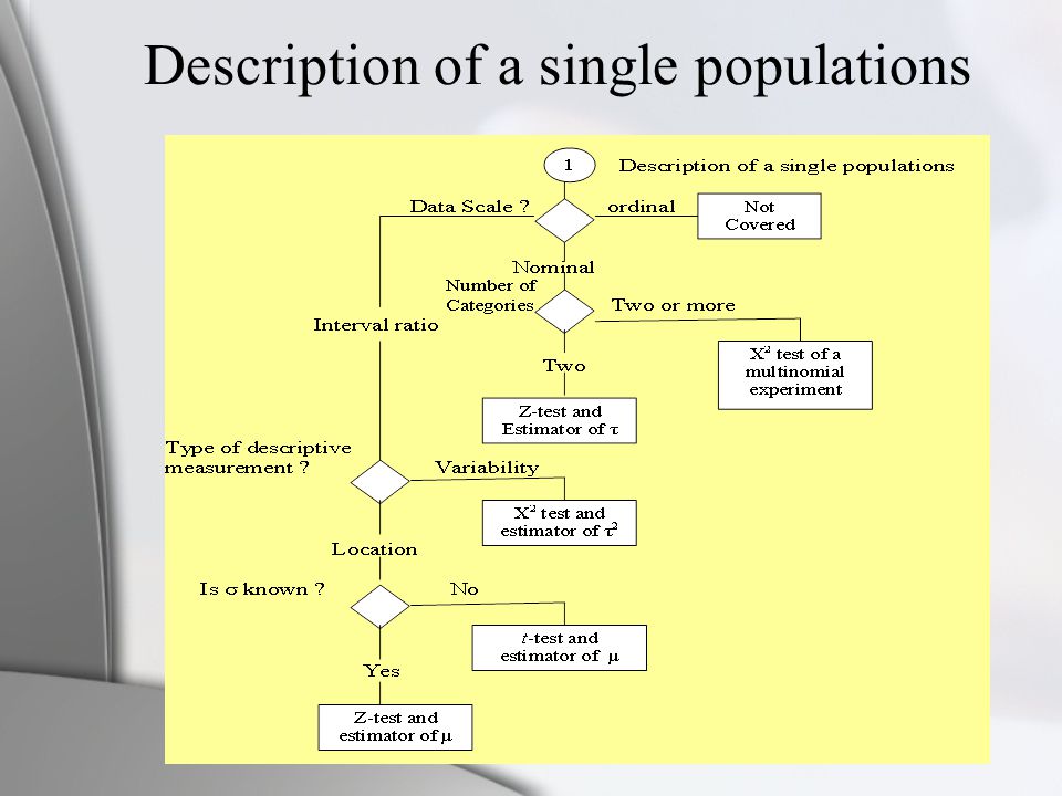 Description of a single populations