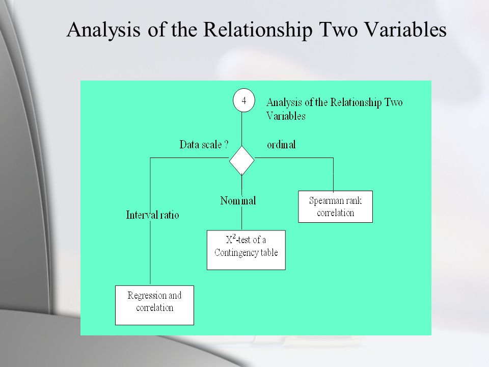 Analysis of the Relationship Two Variables